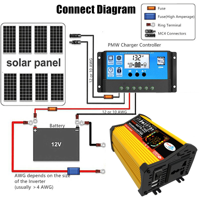 110V/220V Solar Panel System 5 - Renewable Energy Kit recension och pris