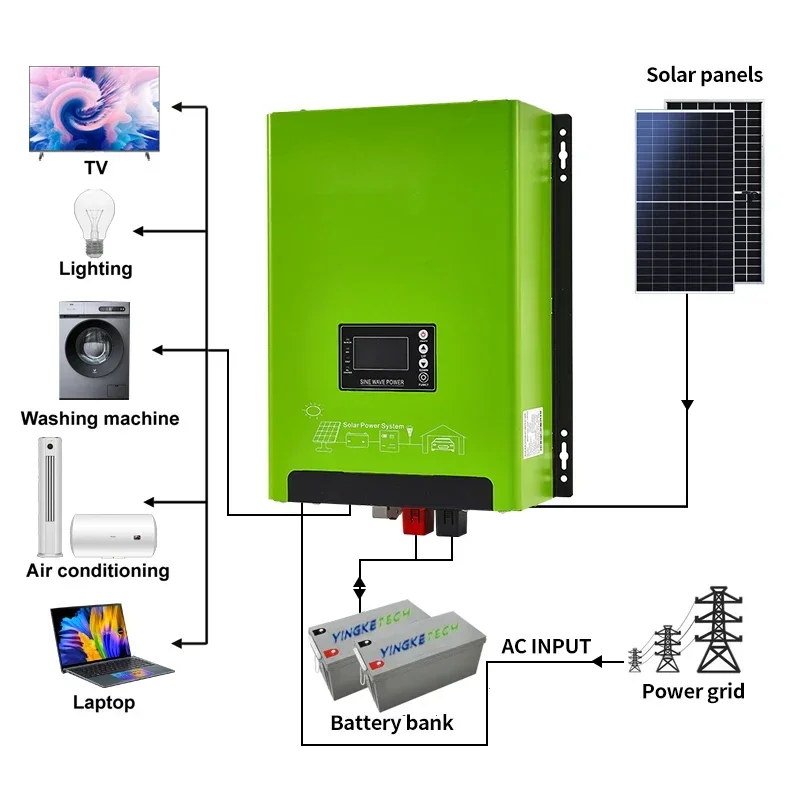 24V 48V Low Frequency Hybrid S - Renewable Energy Solutions recension och pris