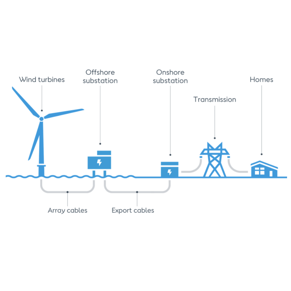 Wind Turbine Solar System 1kw  - Renewable Energy Wind Solar recension och pris