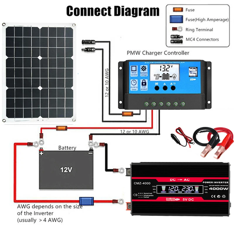 110V/220V Solar Panel System 1 - Renewable Energy Kit recension och pris